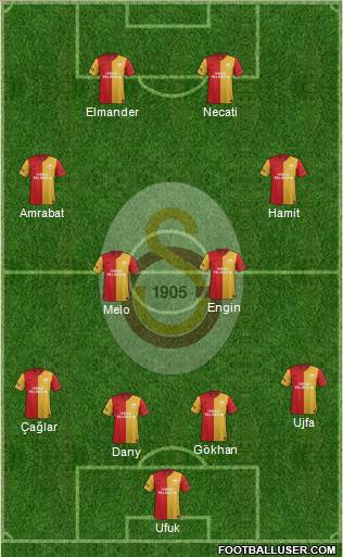 Galatasaray SK Formation 2012