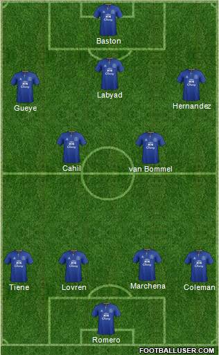 Everton Formation 2012