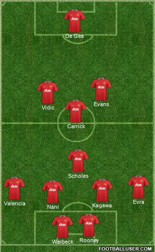 Manchester United Formation 2012