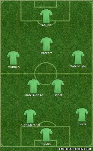 Dream Team Formation 2012