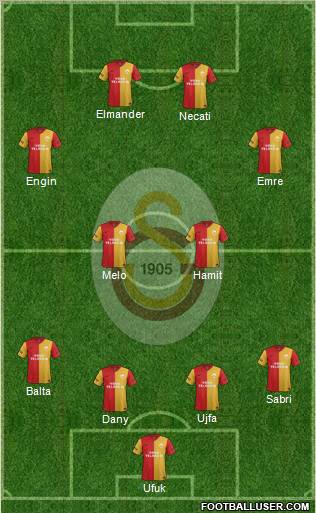 Galatasaray SK Formation 2012