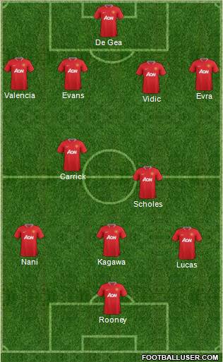 Manchester United Formation 2012