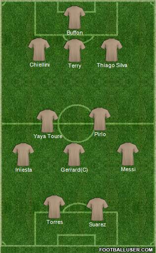 Dream Team Formation 2012