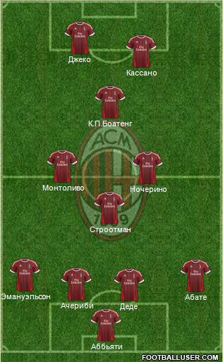 A.C. Milan Formation 2012
