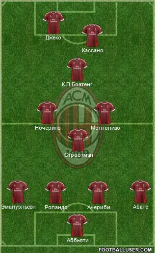 A.C. Milan Formation 2012