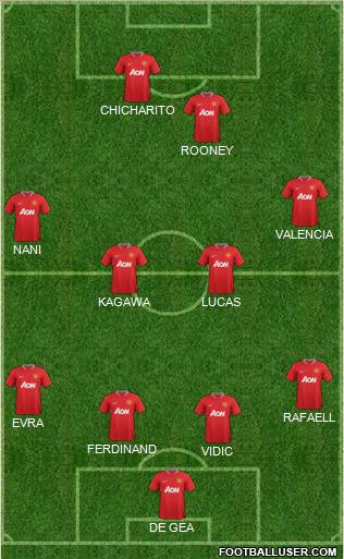 Manchester United Formation 2012