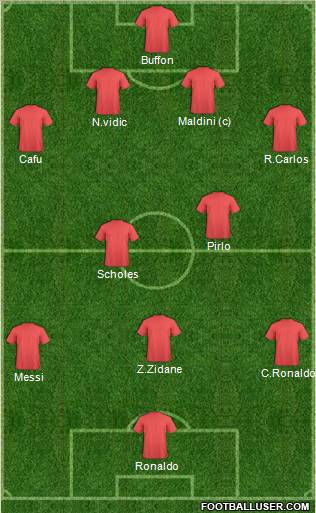Dream Team Formation 2012