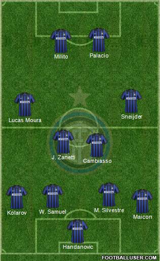 F.C. Internazionale Formation 2012