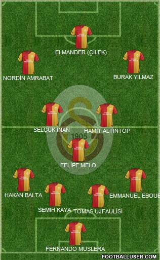 Galatasaray SK Formation 2012