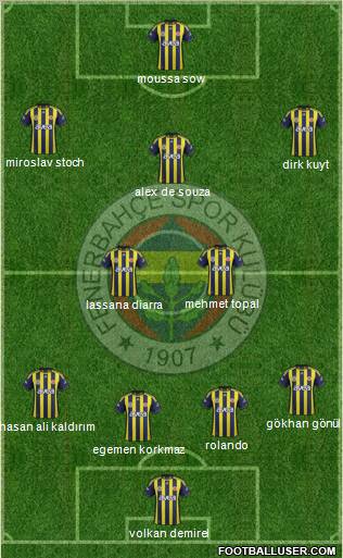 Fenerbahçe SK Formation 2012