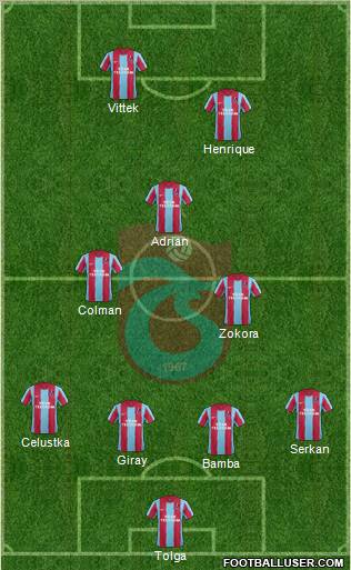 Trabzonspor Formation 2012