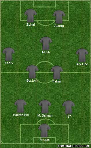 Dream Team Formation 2012