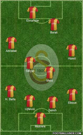 Galatasaray SK Formation 2012