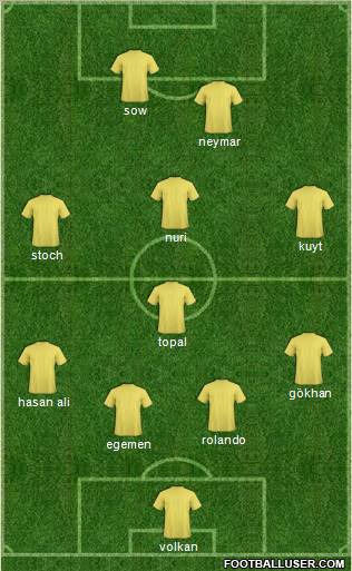 Champions League Team Formation 2012