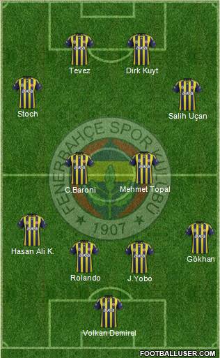 Fenerbahçe SK Formation 2012