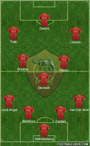 AS Roma Formation 2012