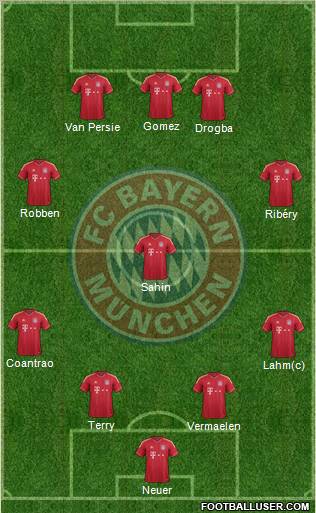 FC Bayern München Formation 2012