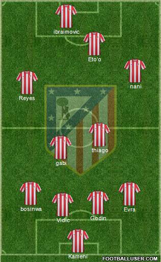 C. Atlético Madrid S.A.D. Formation 2012