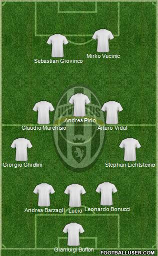 Juventus Formation 2012