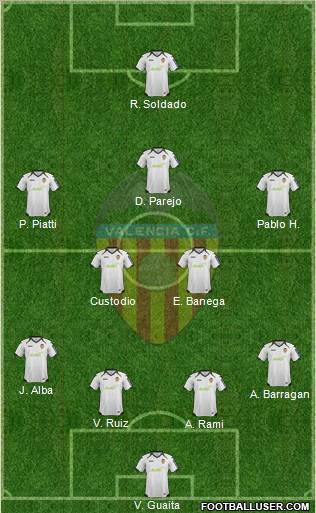 Valencia C.F., S.A.D. Formation 2012