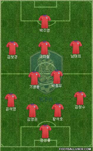 South Korea Formation 2012