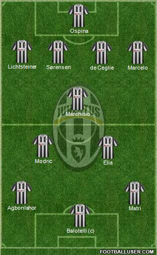 Juventus Formation 2012