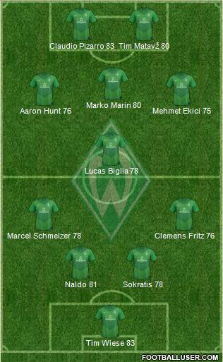 Werder Bremen Formation 2012
