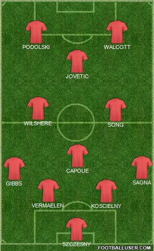 Dream Team Formation 2012