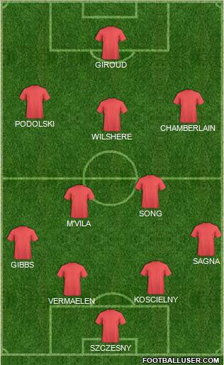 Dream Team Formation 2012