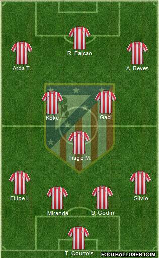C. Atlético Madrid S.A.D. Formation 2012