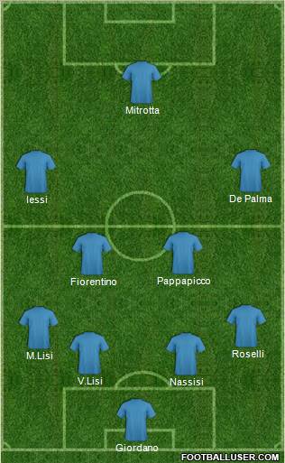 Champions League Team Formation 2012