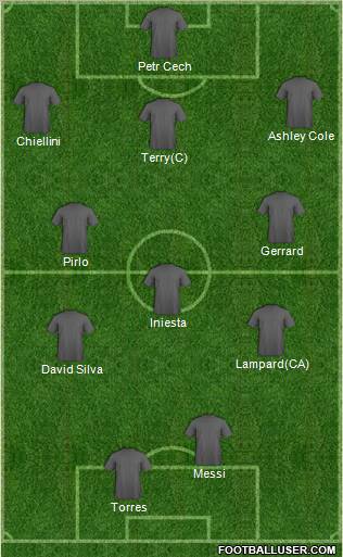 Dream Team Formation 2012