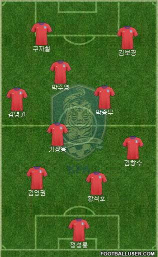 South Korea Formation 2012