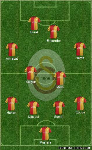 Galatasaray SK Formation 2012