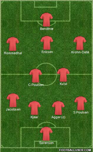 Euro 2012 Team Formation 2012