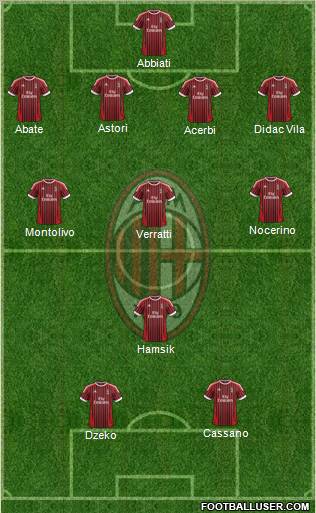 A.C. Milan Formation 2012