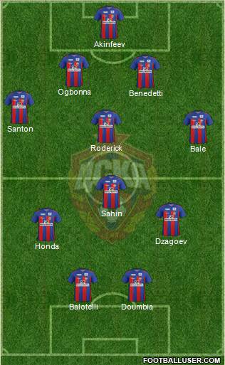 CSKA Moscow Formation 2012