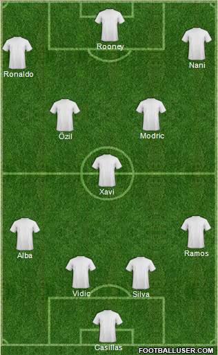 Dream Team Formation 2012