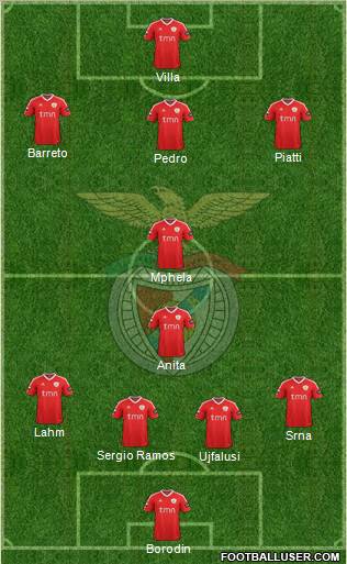 Sport Lisboa e Benfica - SAD Formation 2012