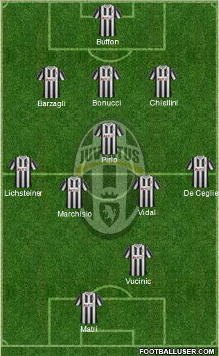 Juventus Formation 2012