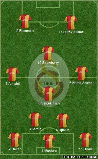 Galatasaray SK Formation 2012