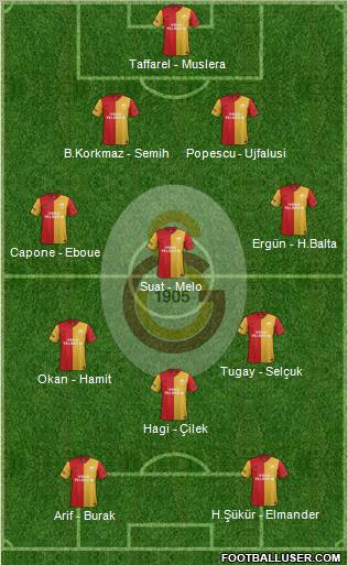 Galatasaray SK Formation 2012