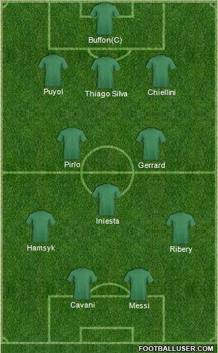 Dream Team Formation 2012