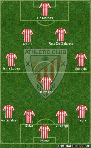 Bilbao Athletic Formation 2012
