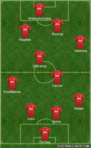 Manchester United Formation 2012