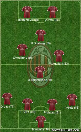 A.C. Milan Formation 2012