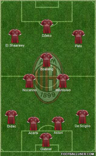 A.C. Milan Formation 2012