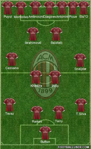 A.C. Milan Formation 2012