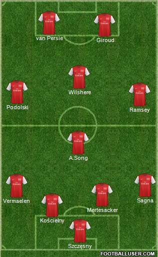 Arsenal Formation 2012