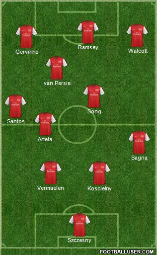 Arsenal Formation 2012